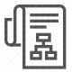documentation, flowchart, guide, instructions, manual, schematic, technical documentation icon